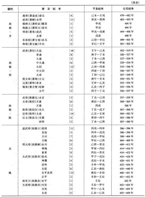 1986年次|民國紀元與公元對照表